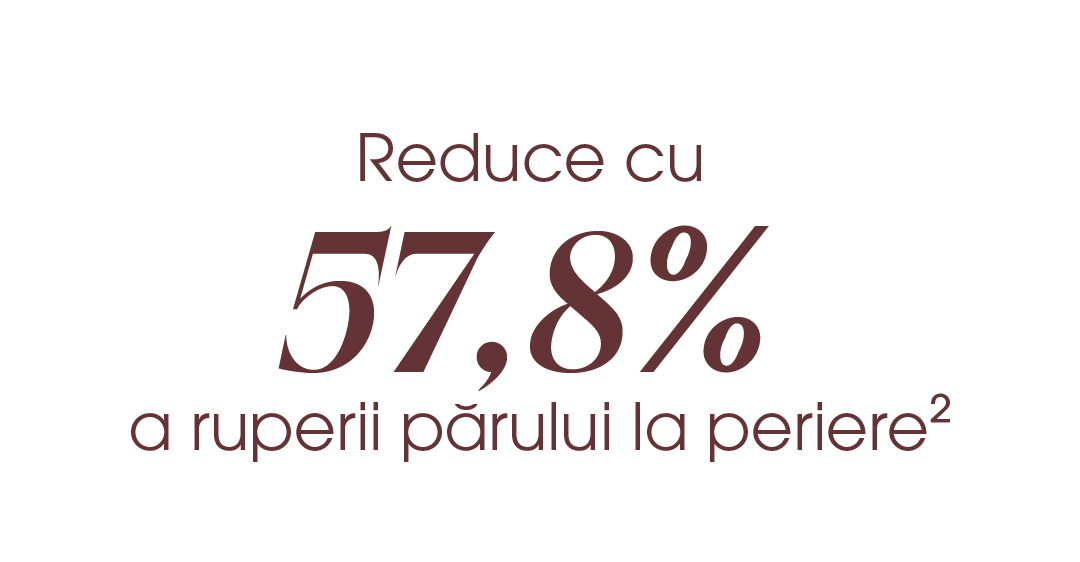 Reducere cu 57,8% a ruperii părului la periere